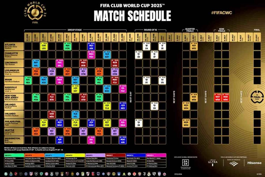 FIFA Club World Cup 2025 Schedule All Matches by Stadium & Date PBRDC